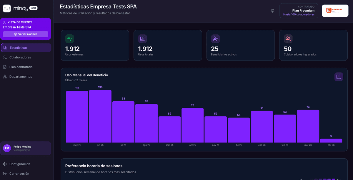 Dashboard de salud organizacional
