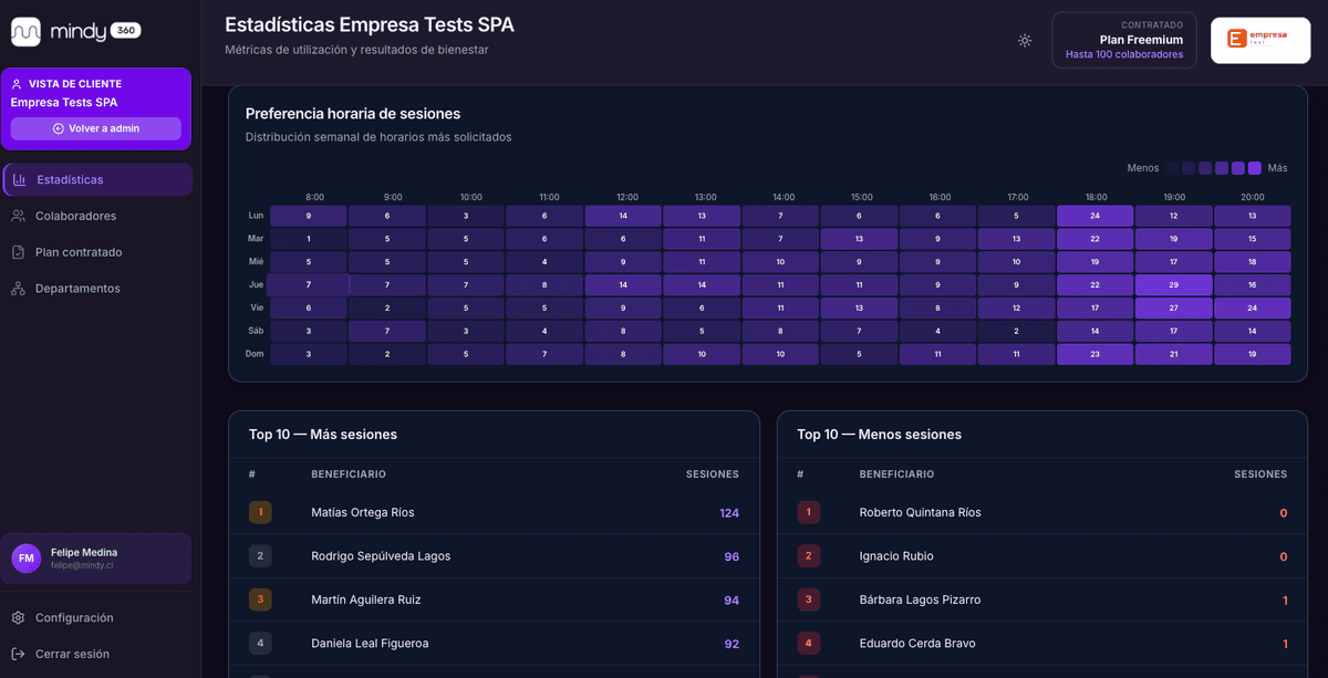 Alertas y recomendaciones de IA